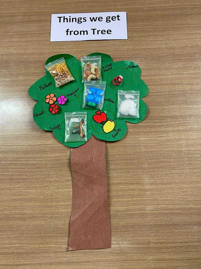 Ragersville Preschool and Daycare | Sector 51 Gurgaon